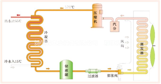 热泵原理